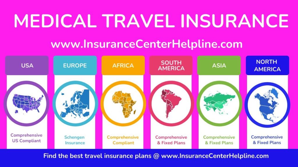 Choosing the Best Travel Insurance Policy